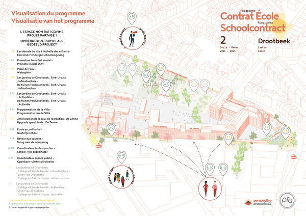 Overview of the Drootbeek School Contract programme 