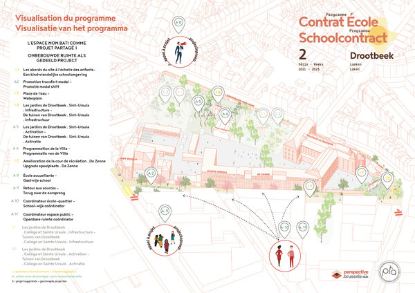 Plan d’ensemble reprenant tous les projets du Contrat École Drootbeek