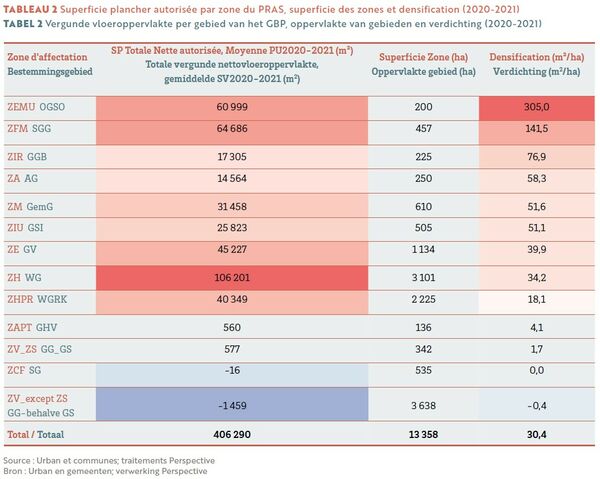 Superficie plancher autorisée par zone du PRAS